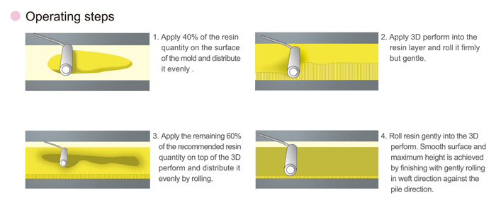 3D woven fabric operating steps